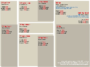 Sizes and Costs